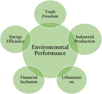The role of financial inclusion, urbanization, and energy efficiency on environmental performance in belt and roads initiative (BRI) economies
